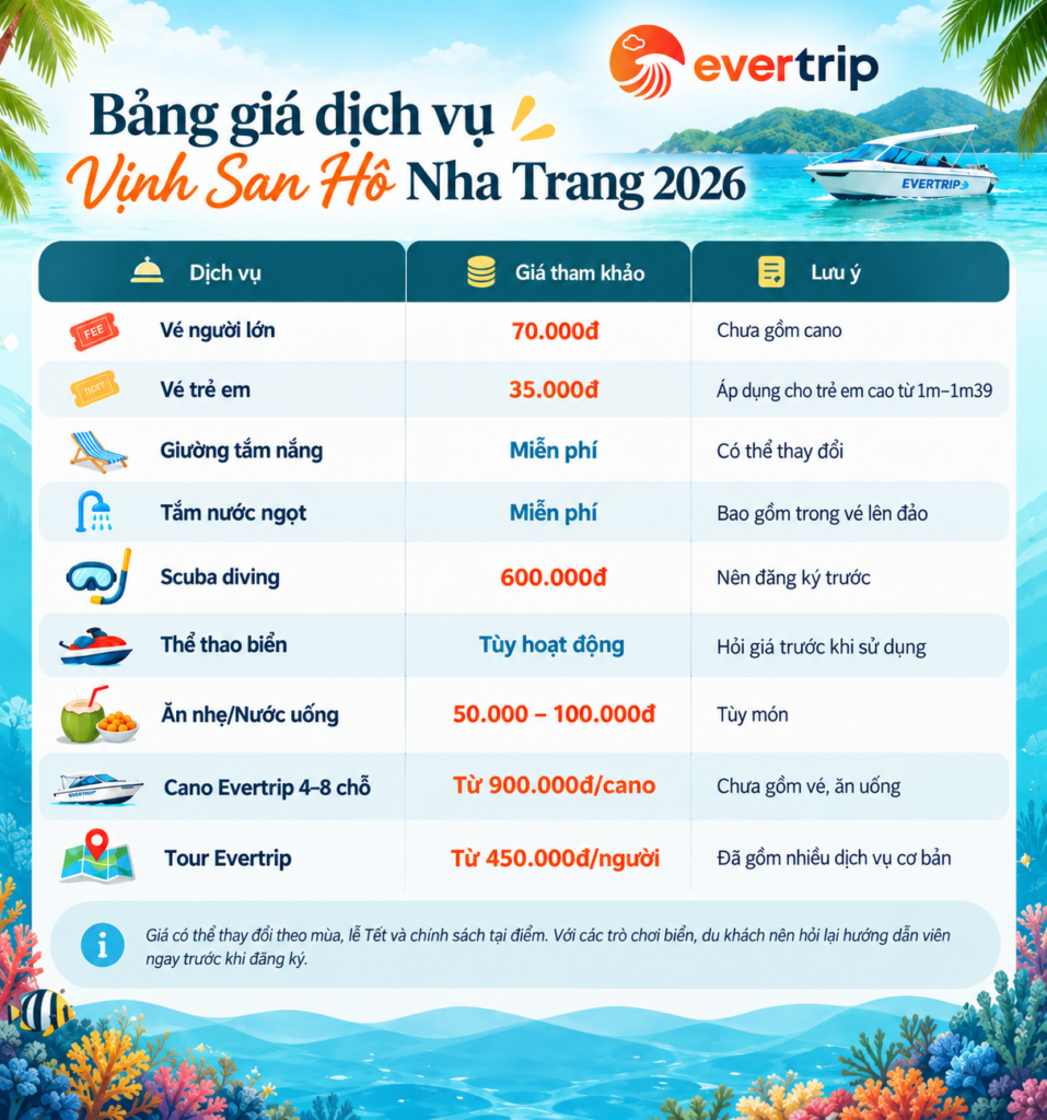 chi-phi-du-lich-vinh-san-ho-nha-trang