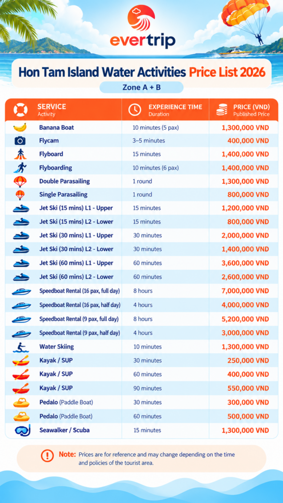 hon tam island water activity price